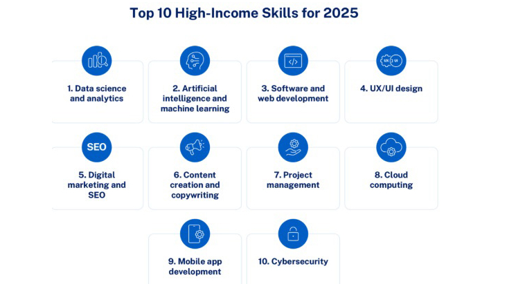 9 high-income skills to master in Eswatini